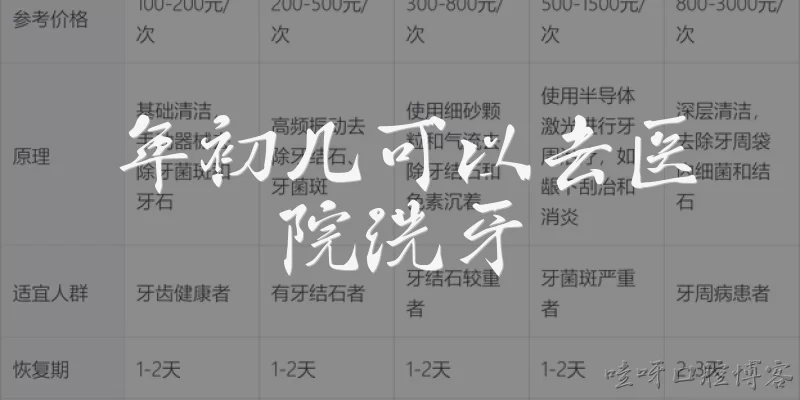 年初几可以去医院洗牙:年初几可以去医院洗牙？